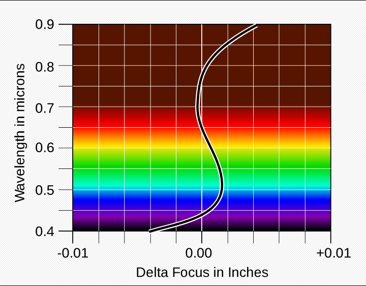 Apochromatic-lens.png Apochromatic-lens.png