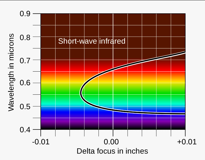 Correct-two-wavelength.png Correct-two-wavelength.png