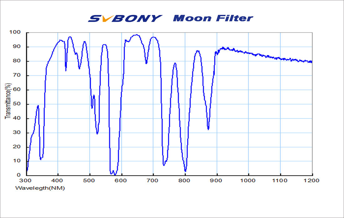 Svbony moon filter.jpg Svbony moon filter.jpg