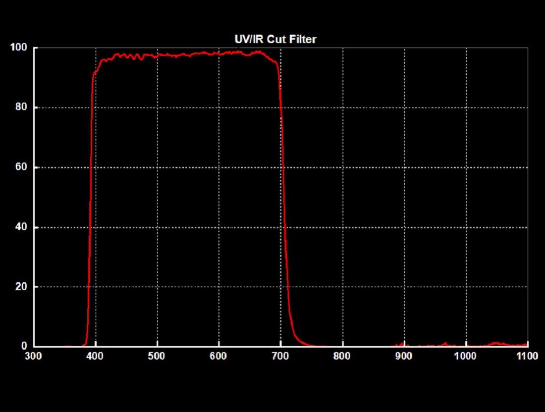 Svbony UV IR cut filter Svbony UV IR cut filter