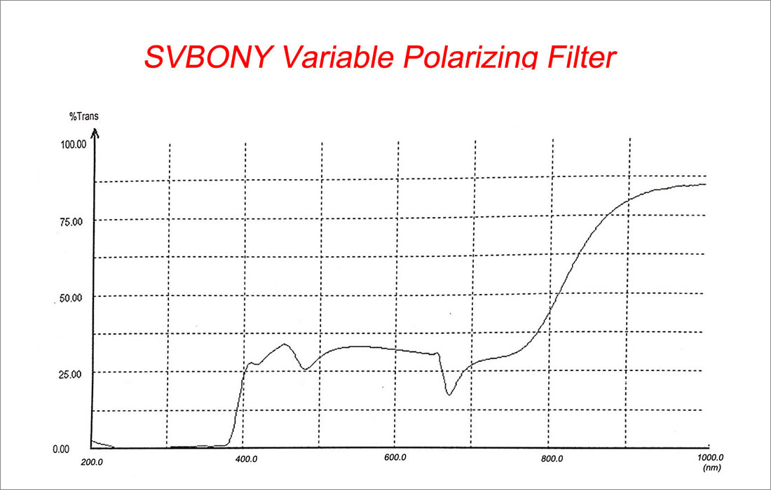 Svbony VPL filter.jpg Svbony VPL filter.jpg