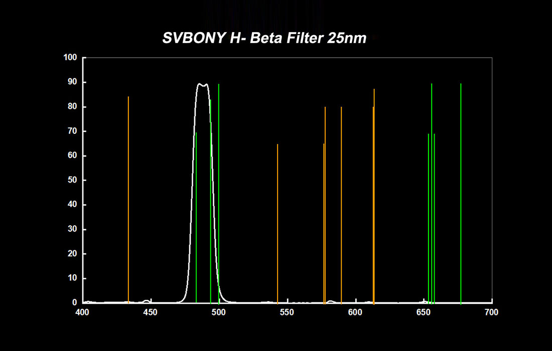 Svbony 1.25'' H-Beta filter 25nm.jpg Svbony 1.25'' H-Beta filter 25nm.jpg