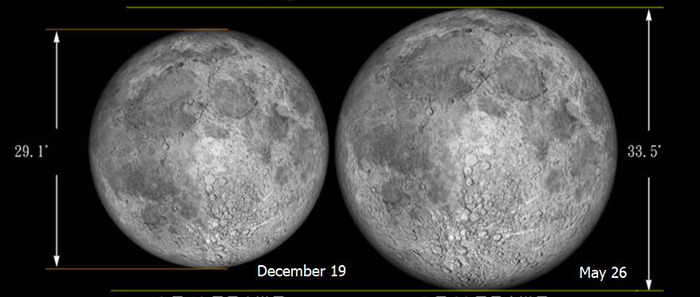comparison comparison