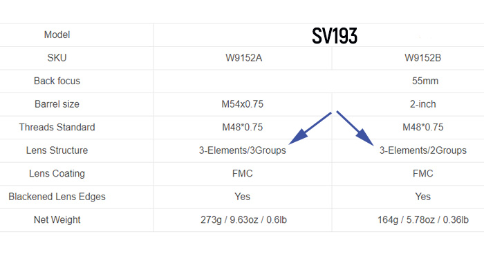 SV193 design SV193 design