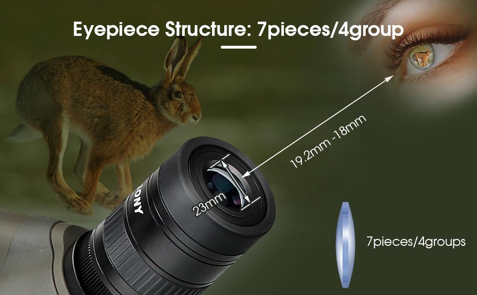 SVBONY SV46 Eyepiece Structure: 7pieces/4group