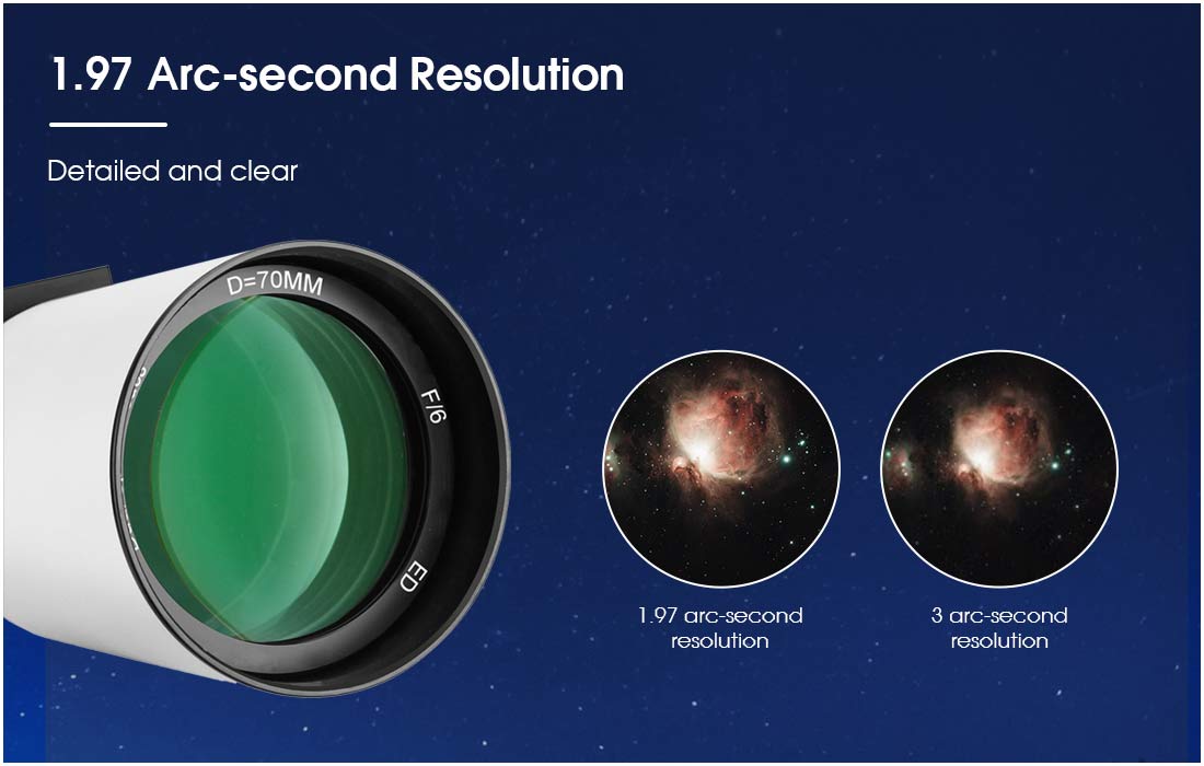 SV503 1.97 Arc -second Resolution