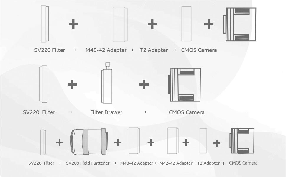 SV220 Dual-Band 7nm Nebula Filter SV220 Dual-Band 7nm Nebula Filter