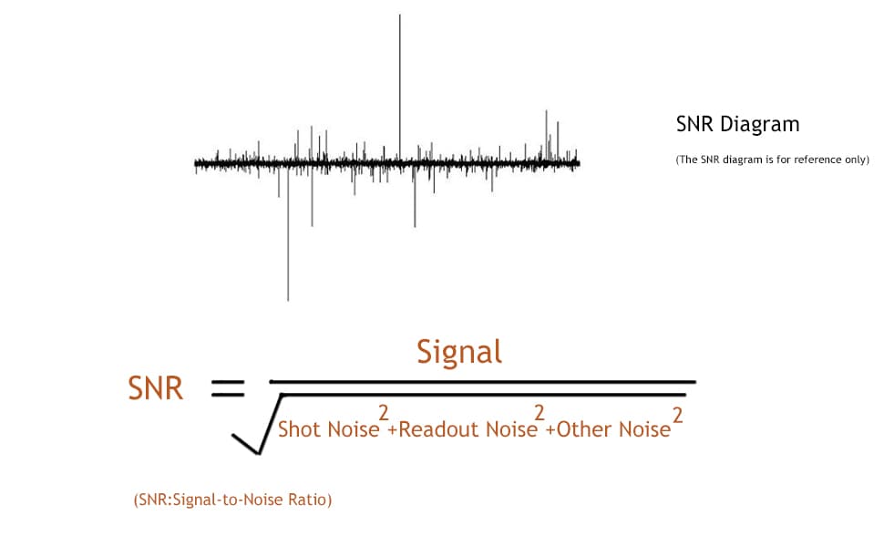 SNR Diagram SNR Diagram