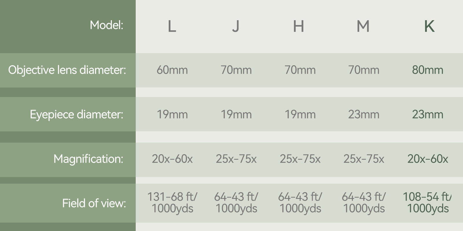5 models parameter of sv28 plus.jpg 5 models parameter of sv28 plus.jpg