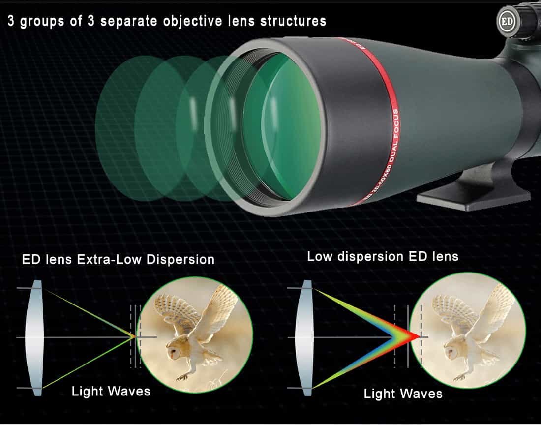 SVBONY SV40P Spotting Scope for Birding.jpg SVBONY SV40P Spotting Scope for Birding.jpg