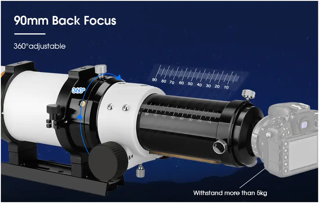 90mm Back Focus 90mm Back Focus