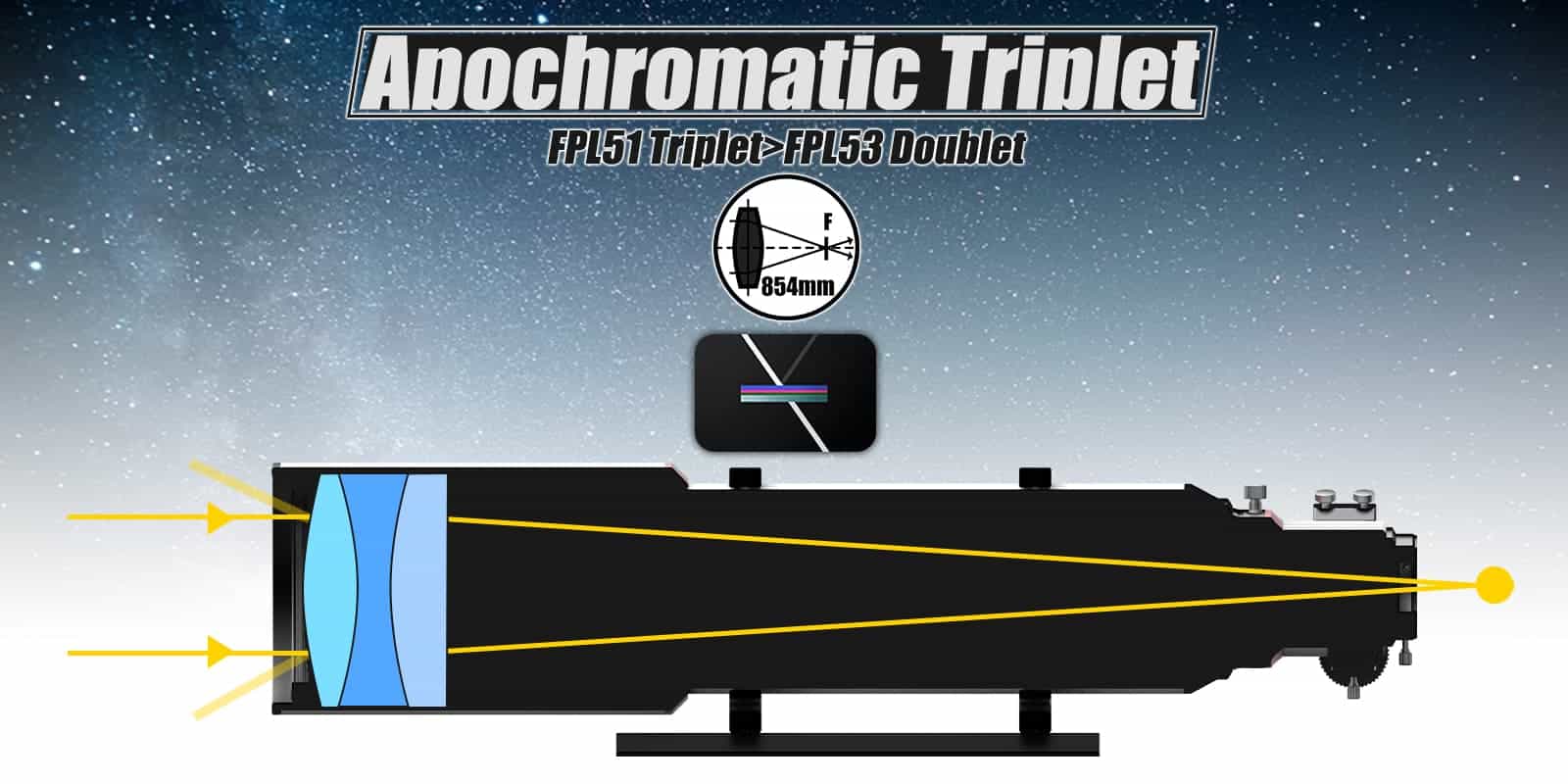 SVBONY SV550 APO Refractor Telescope