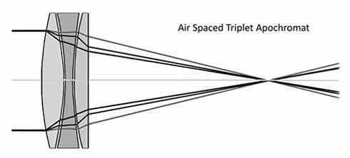 svbony-triplet-apo-apochromatic-lens-structure.jpg svbony-triplet-apo-apochromatic-lens-structure.jpg