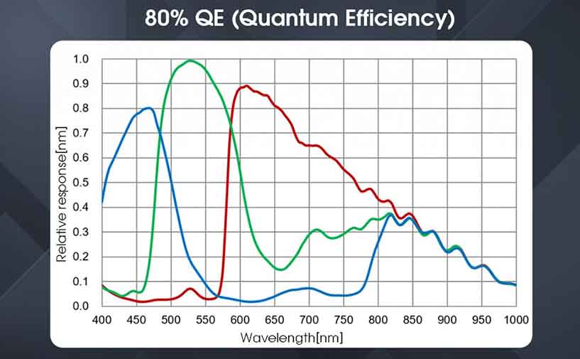 cmos-camera-quantum-efficiency.jpg cmos-camera-quantum-efficiency.jpg