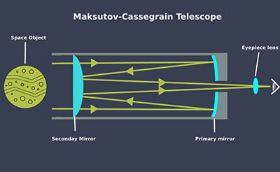 mk-telescope-gather-light-2.jpg mk-telescope-gather-light-2.jpg
