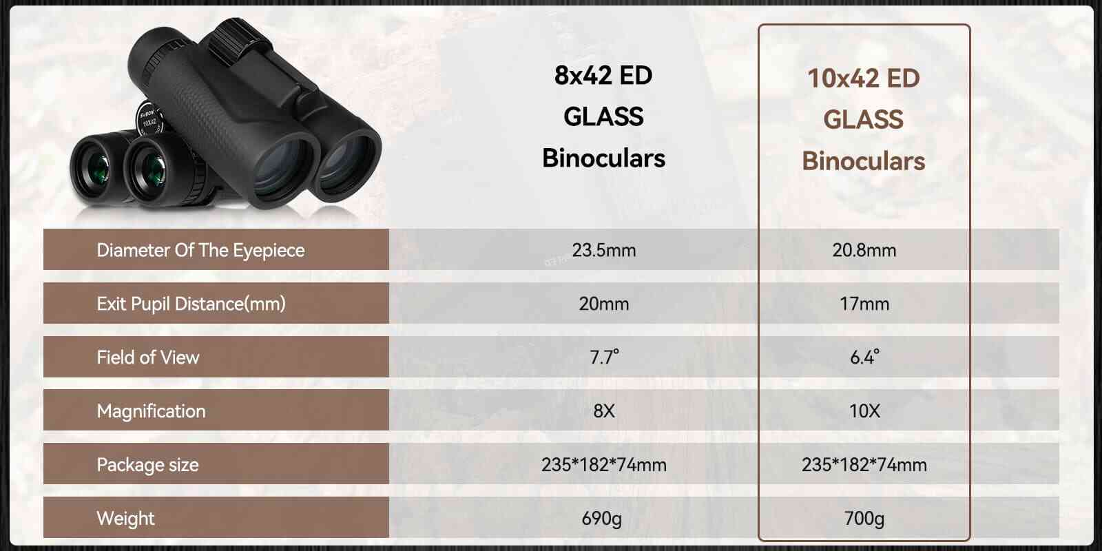 SA205 10x42 ED Flat-field Binoculars BaK-4 Prism.jpg SA205 10x42 ED Flat-field Binoculars BaK-4 Prism.jpg