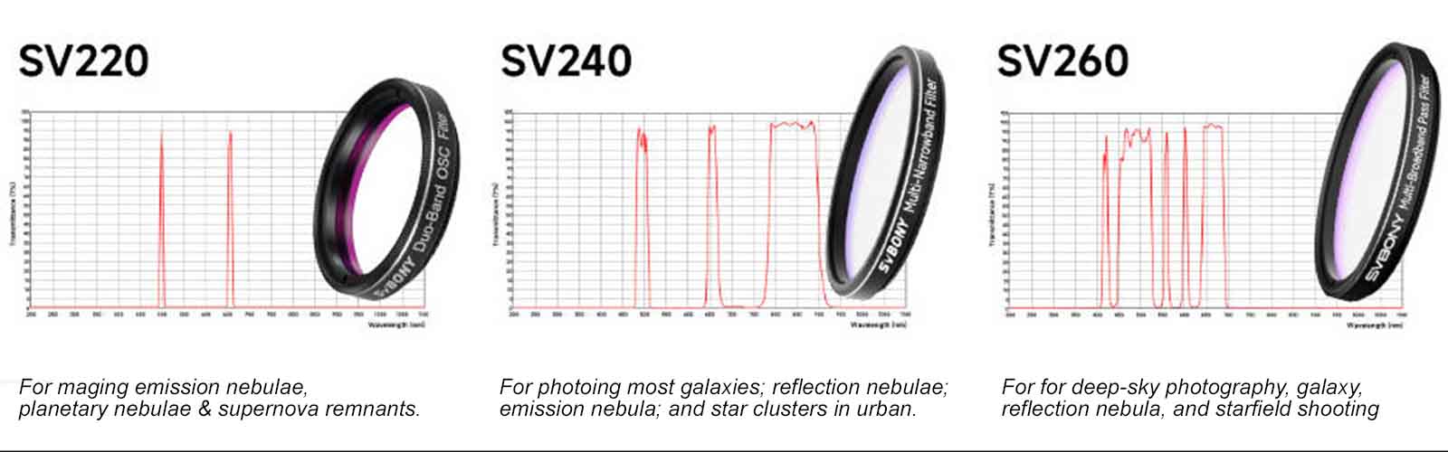 sv220-sv240-sv260-difference.jpg sv220-sv240-sv260-difference.jpg