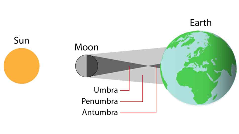 sun-moon-earth.jpg Sun, Moon and Earth