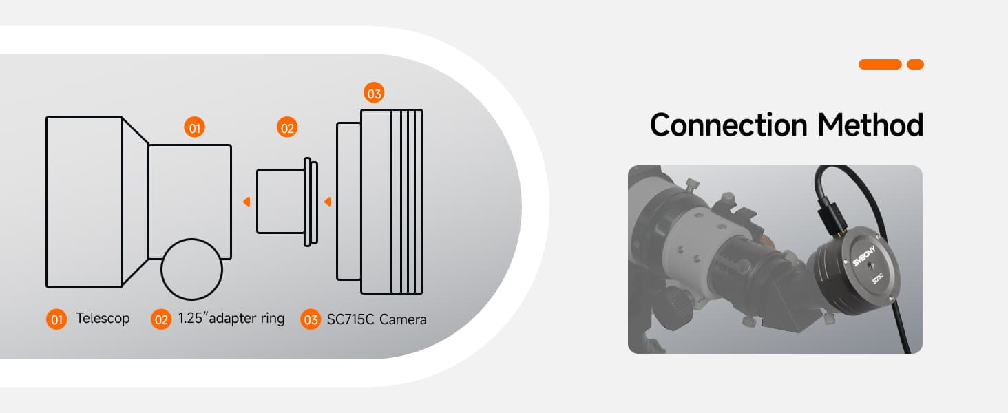 svbony-sc715c-planetary-camera.jpg svbony-sc715c-planetary-camera.jpg