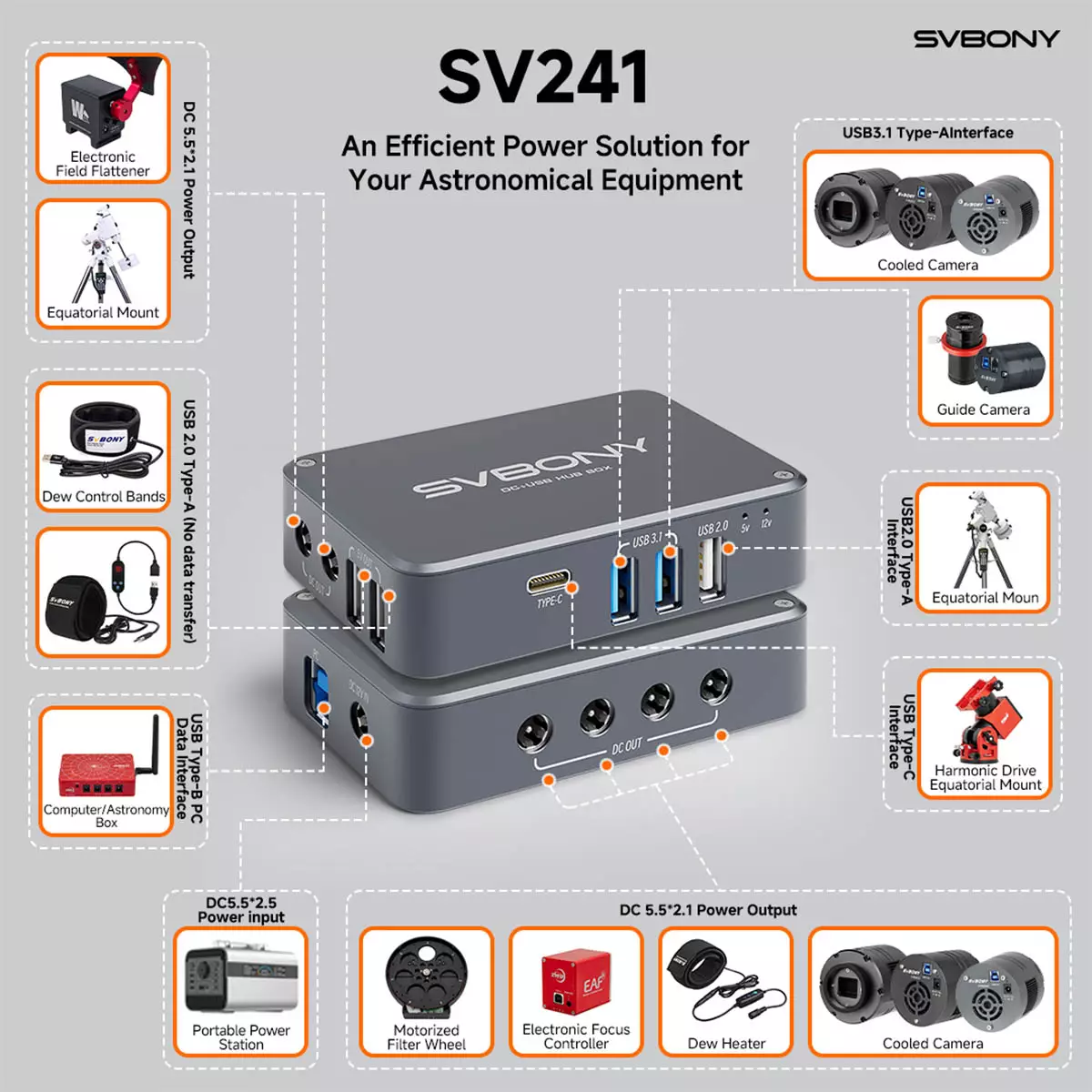 SV241 usage SV241 usage