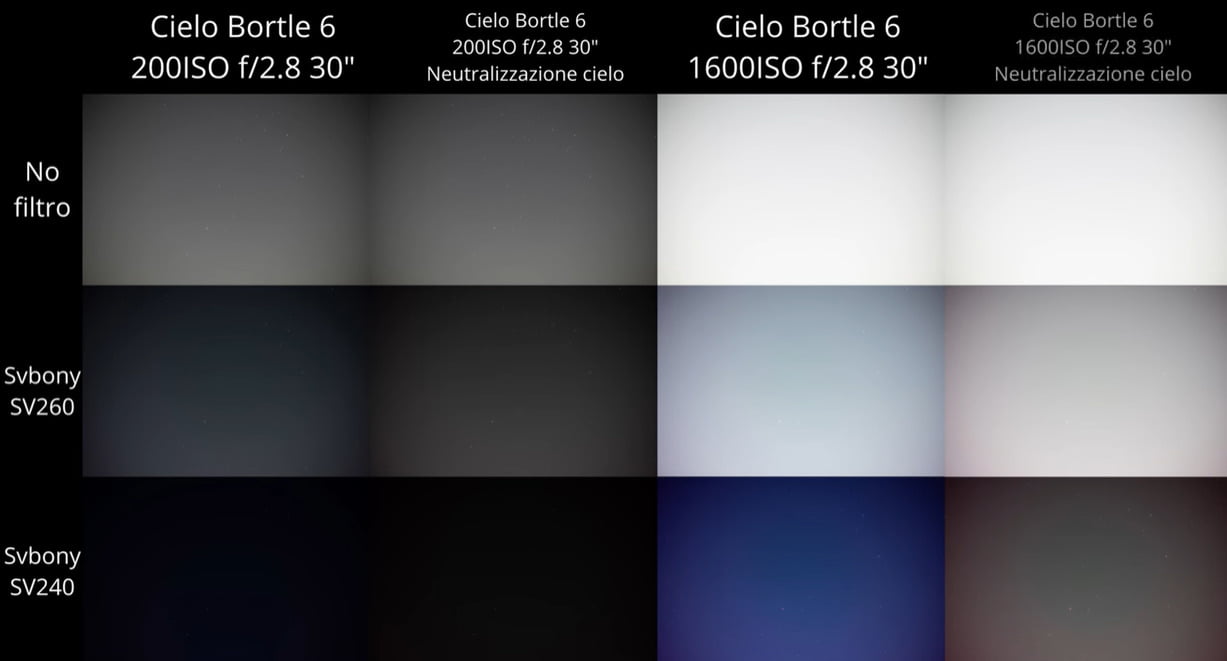 Bortle 6 Sky imaging comparison chart Bortle 6 Sky imaging comparison chart