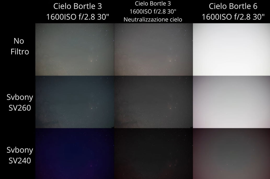 Bortle 3 Sky imaging comparison chart Bortle 3 Sky imaging comparison chart