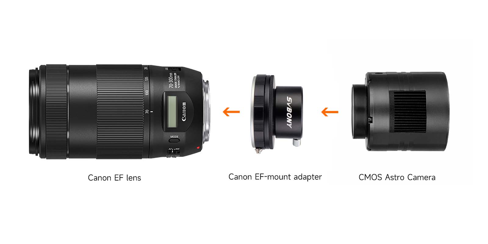 canon-cmos-camera-connection.jpg canon-cmos-camera-connection.jpg