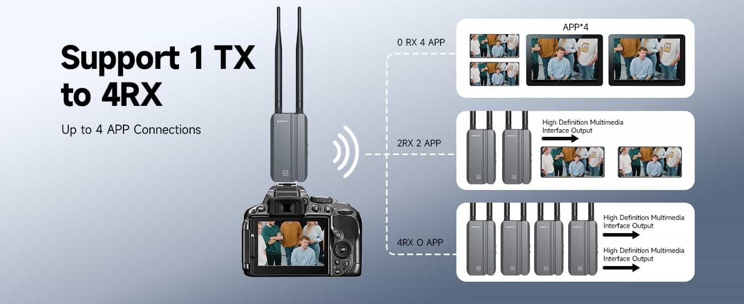 svbony transair3 support 1tx to 4rx svbony transair3 support 1tx to 4rx