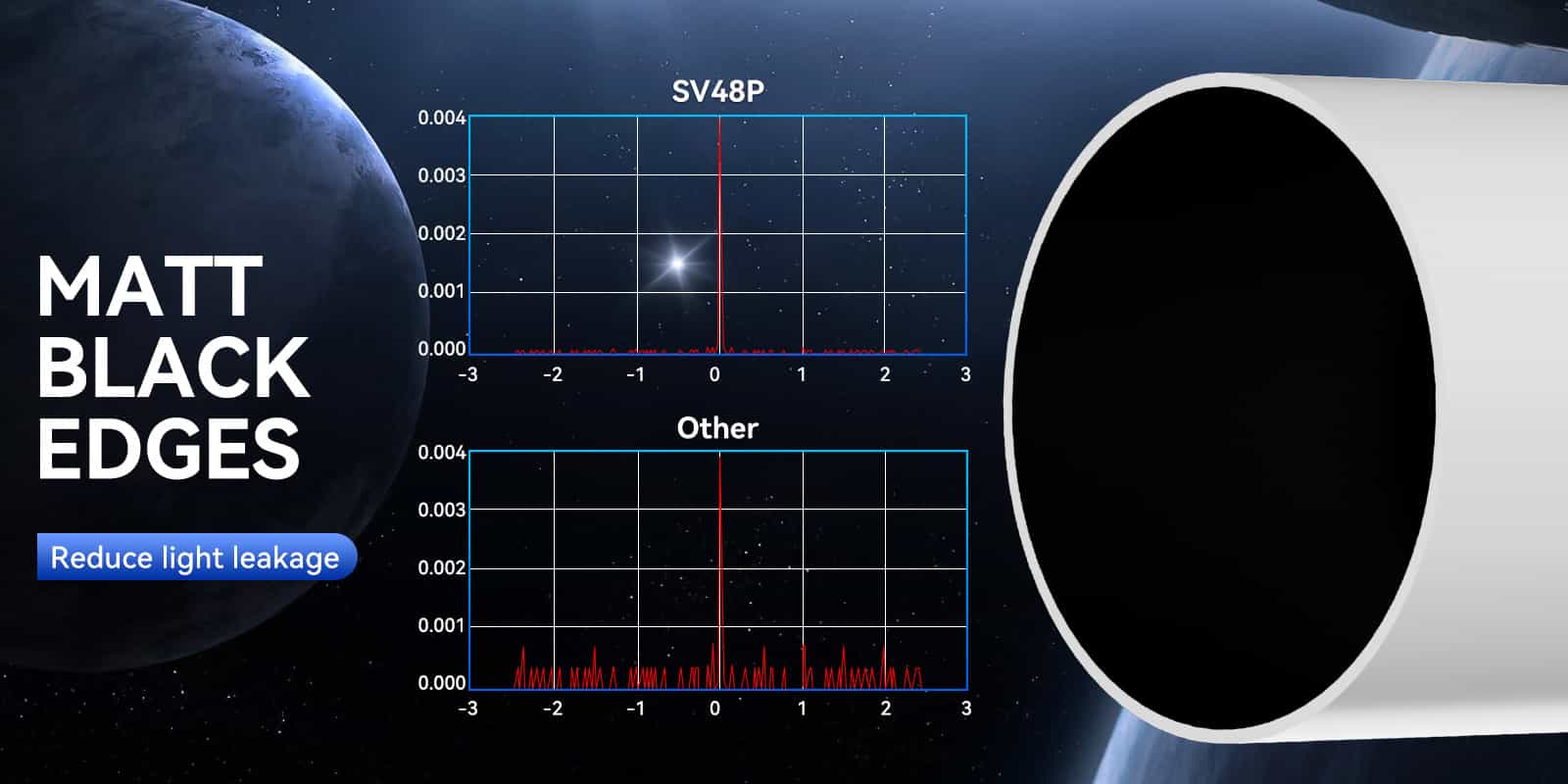 sv48p telescope sv48p telescope