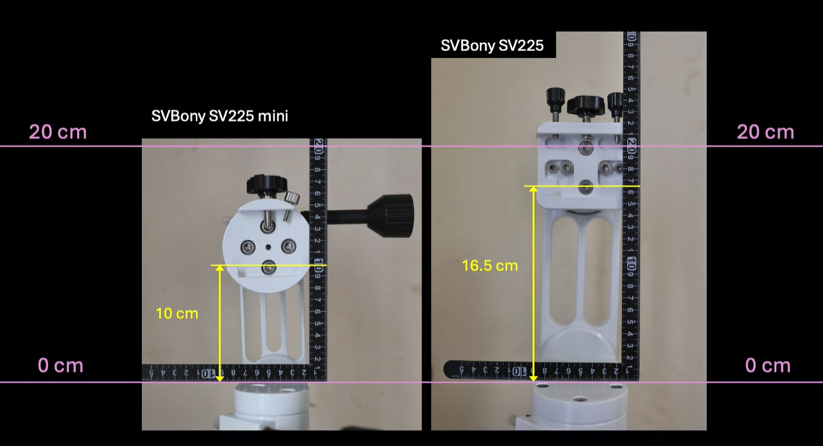 SV225 a-z mount
