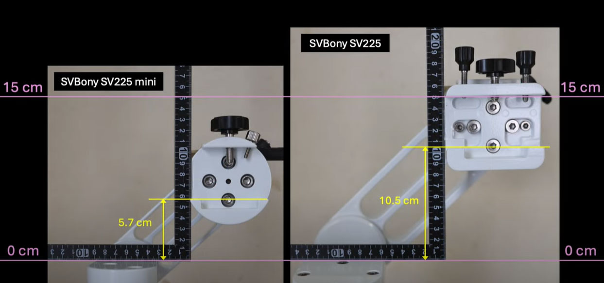 SV225 mini a-z mount